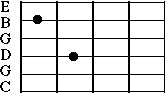 c wahine chord diagram